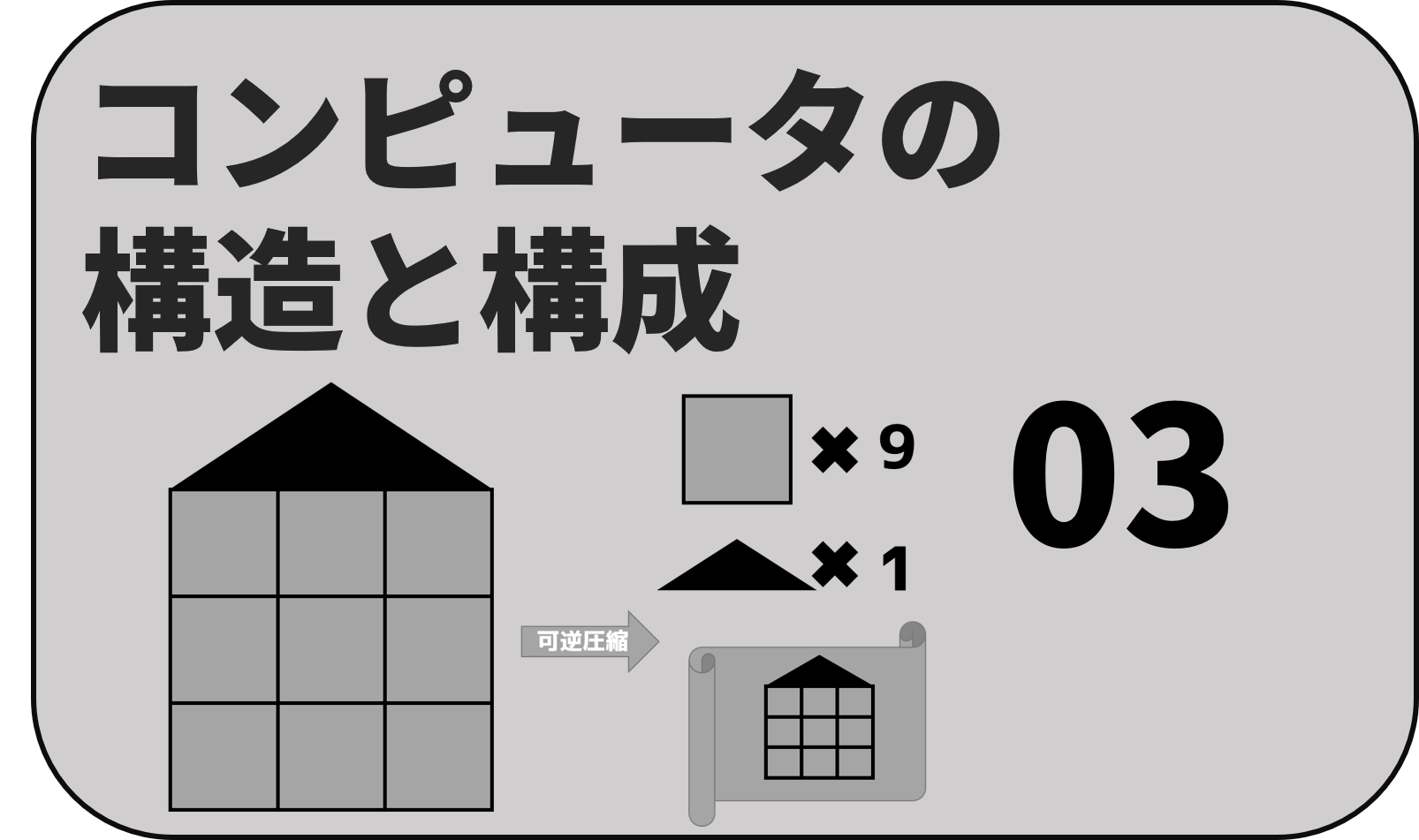デジタル3