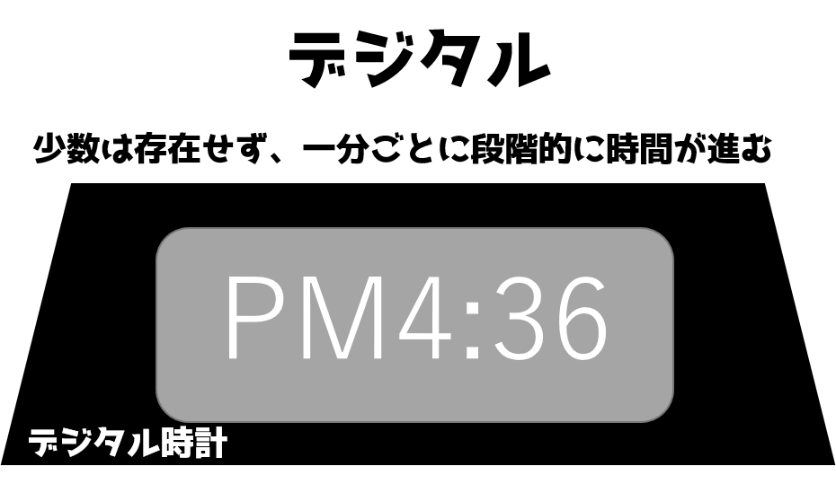 デジタルとアナログ
