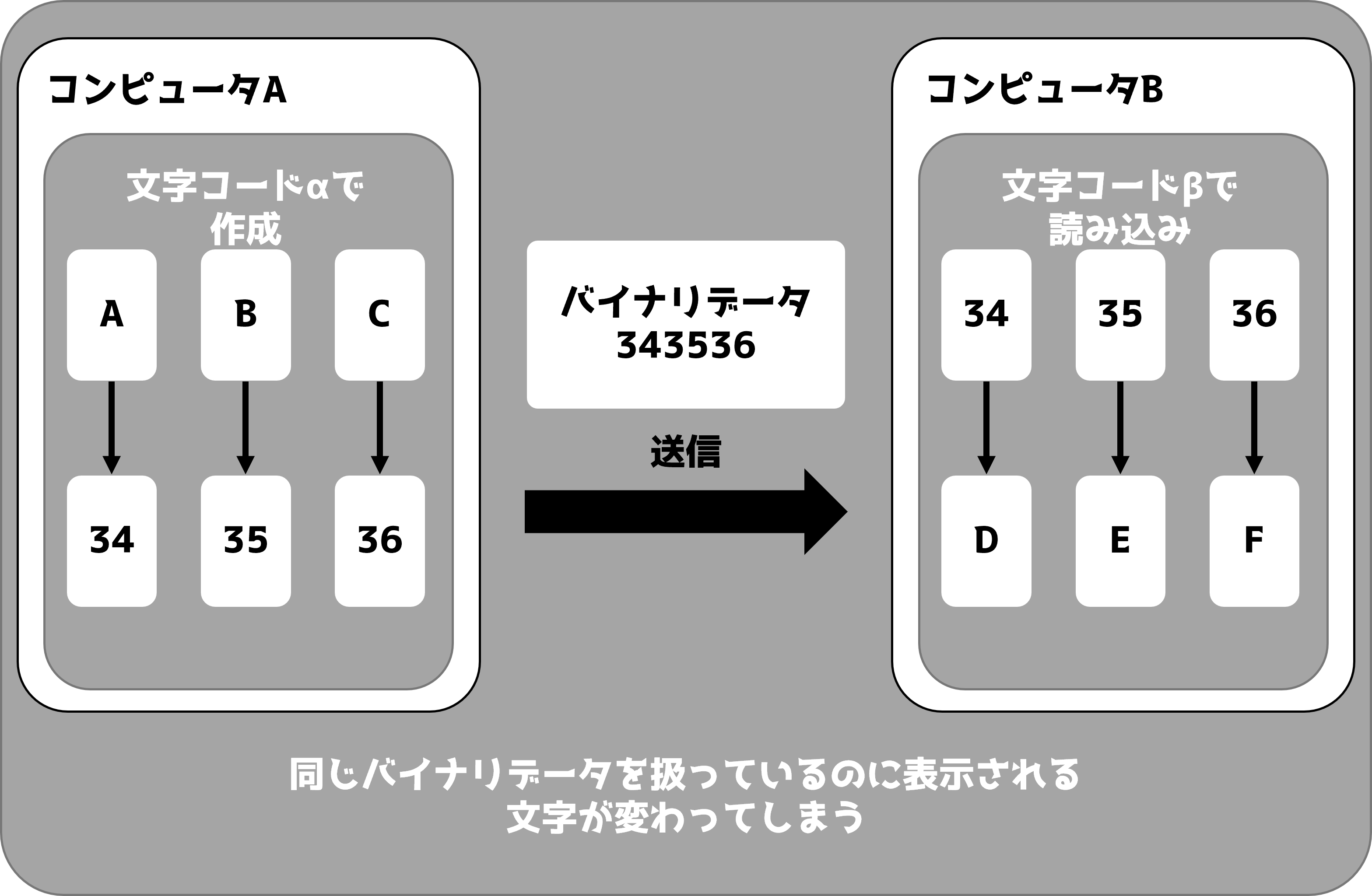 文字化け2