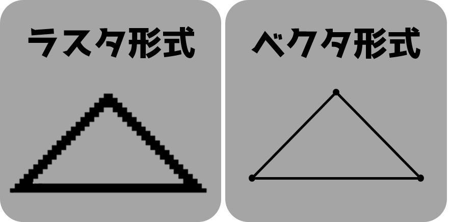 性質