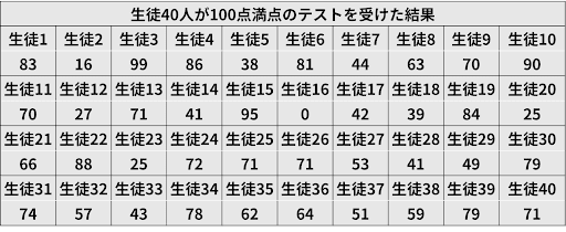 度数分布表1