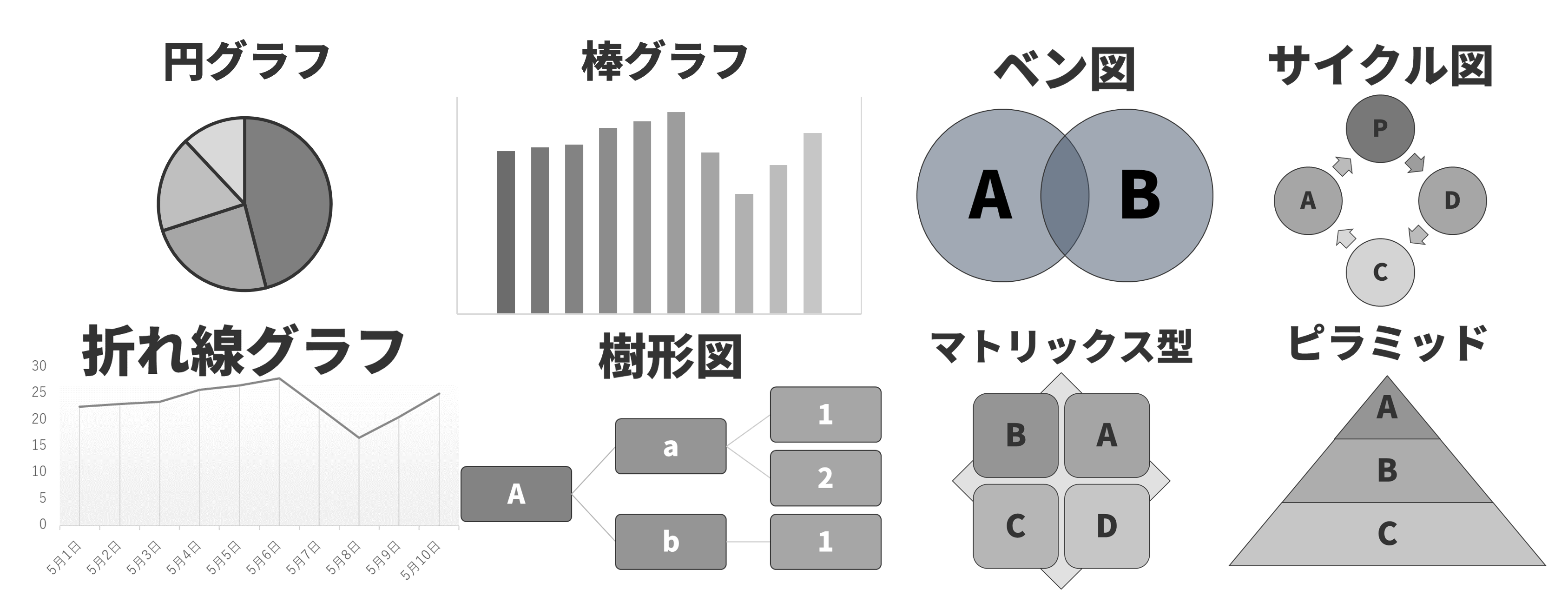 構造化データ