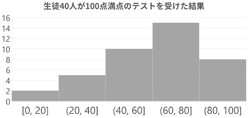 ヒスとグラム