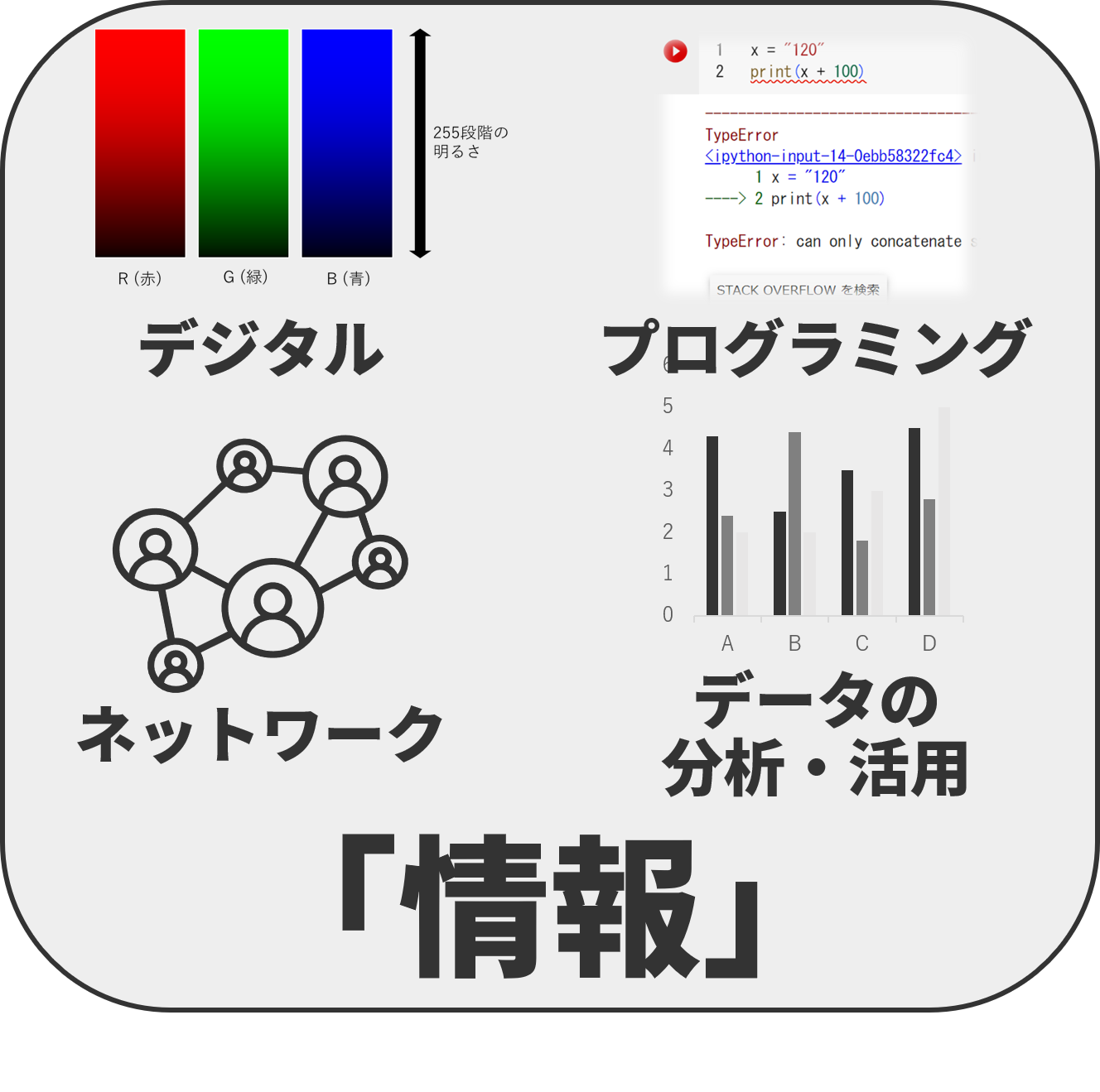情報1