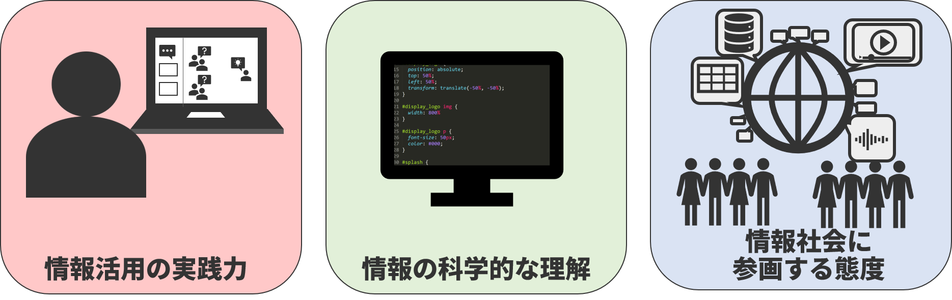 情報2