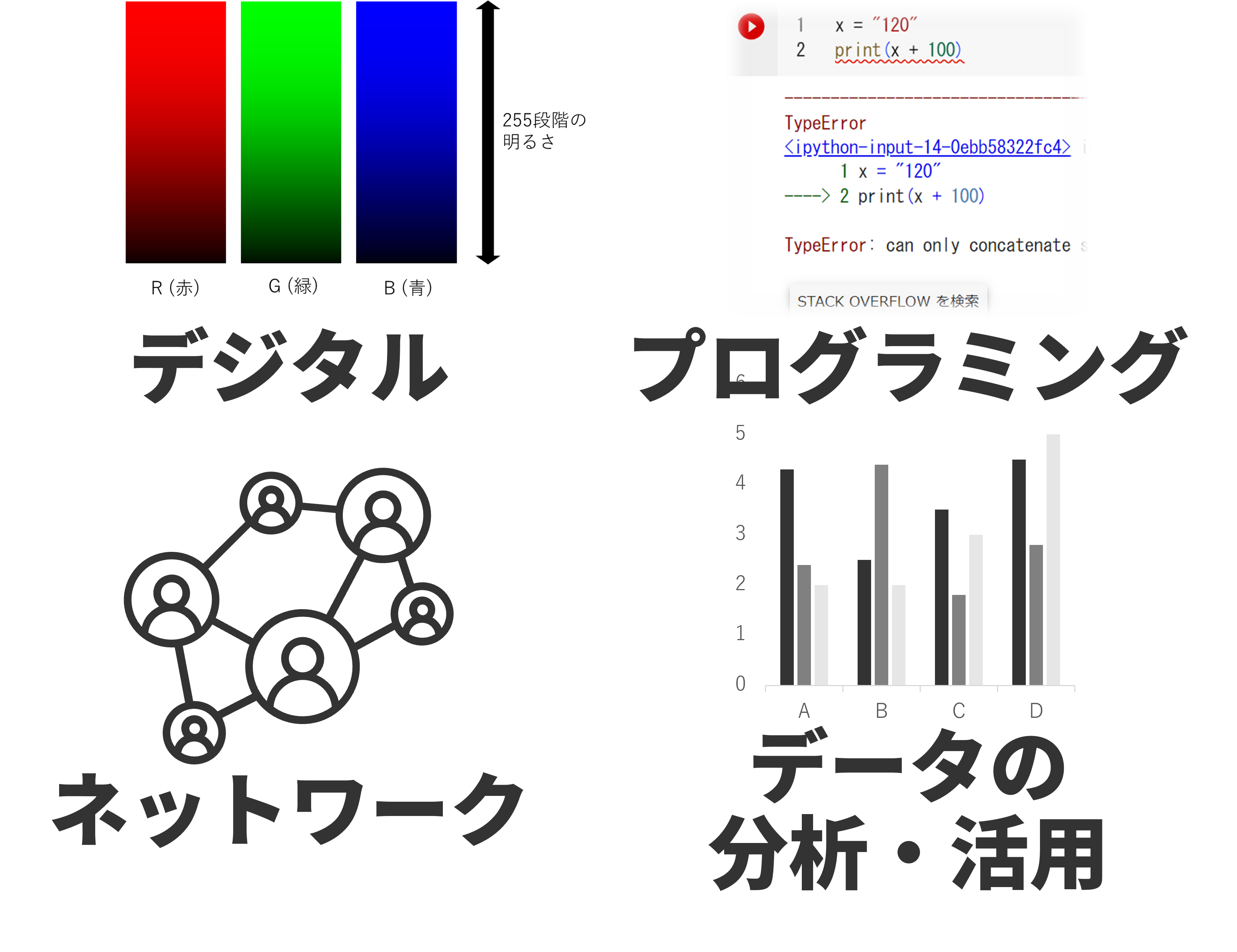 インデュケーション1