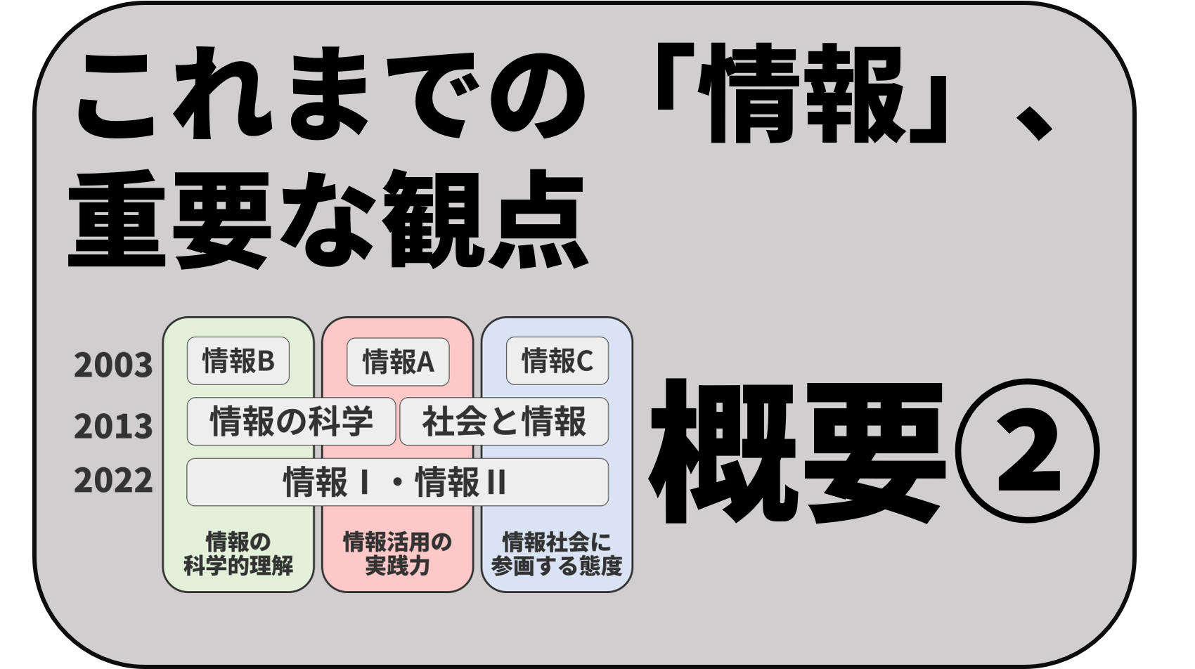 情報