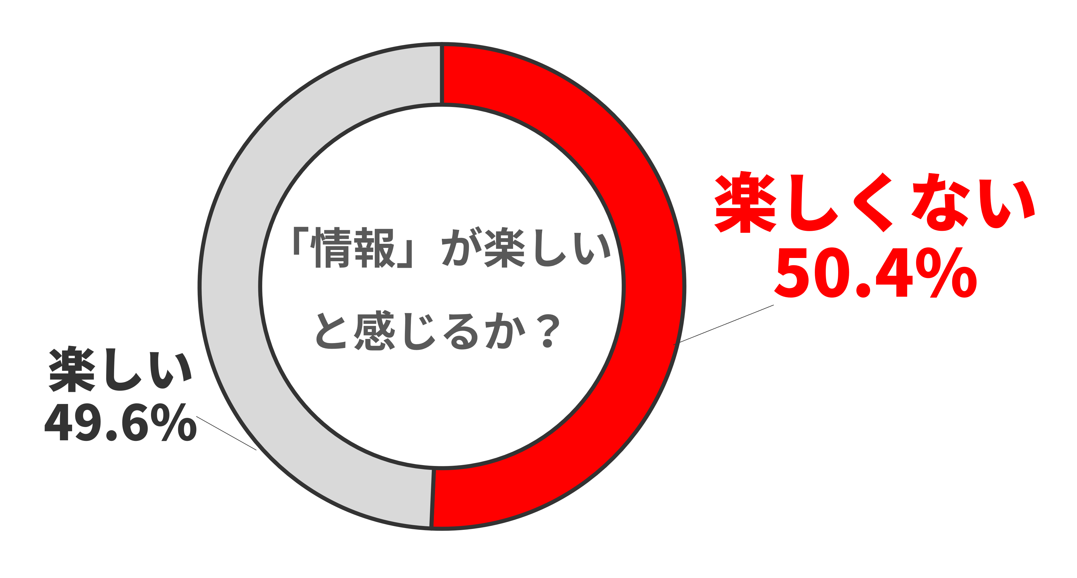調査1