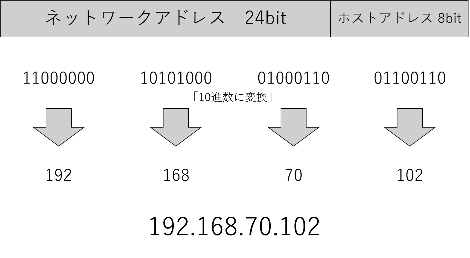 ipv4