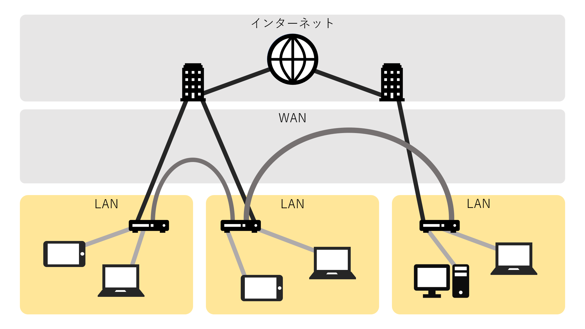 lan