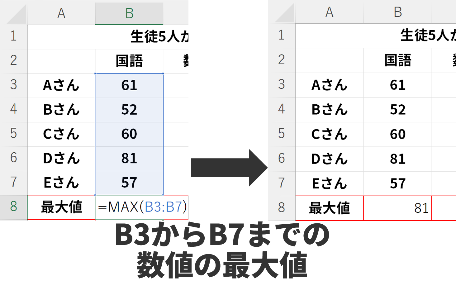 MAX関数