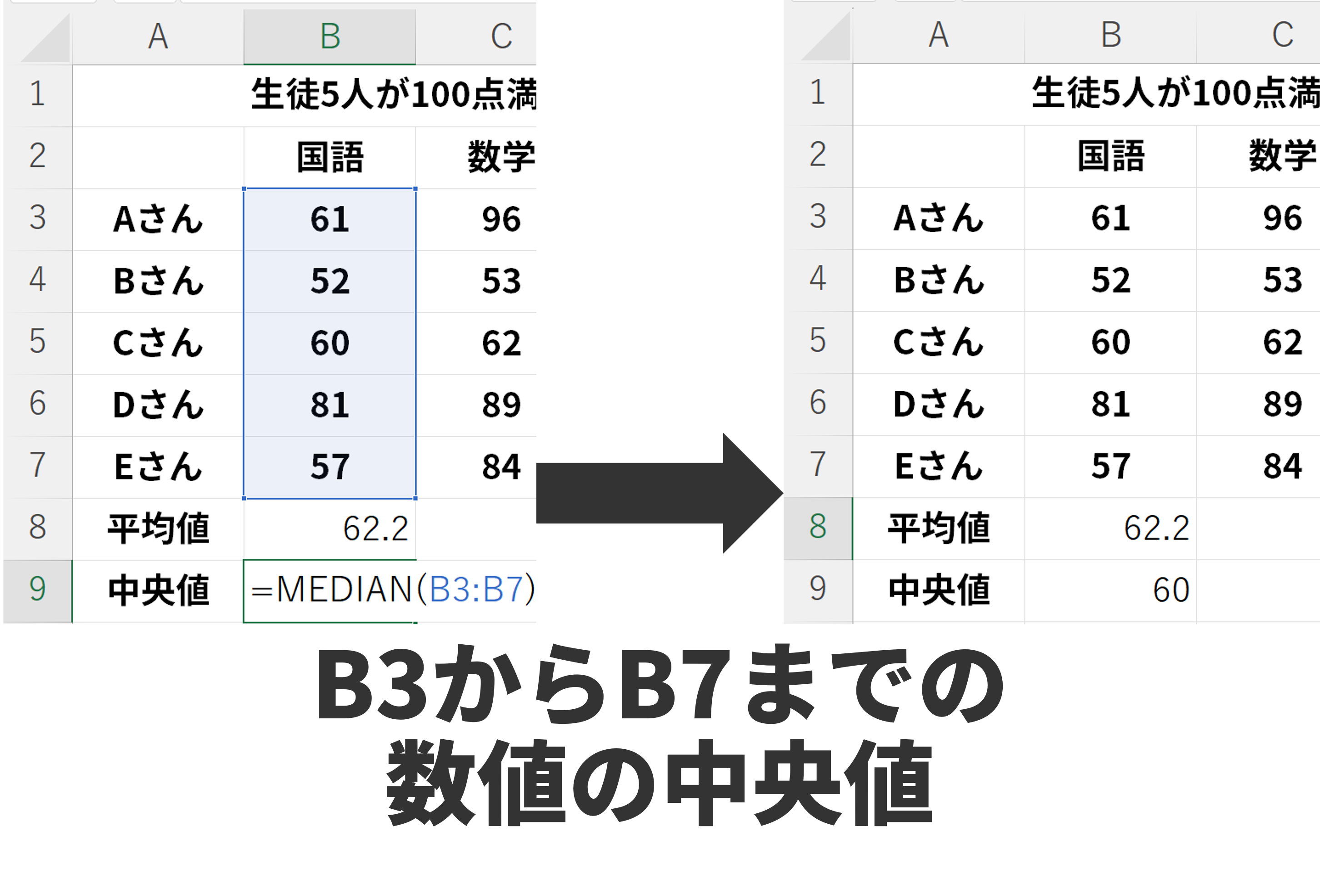 MEDIAN関数1