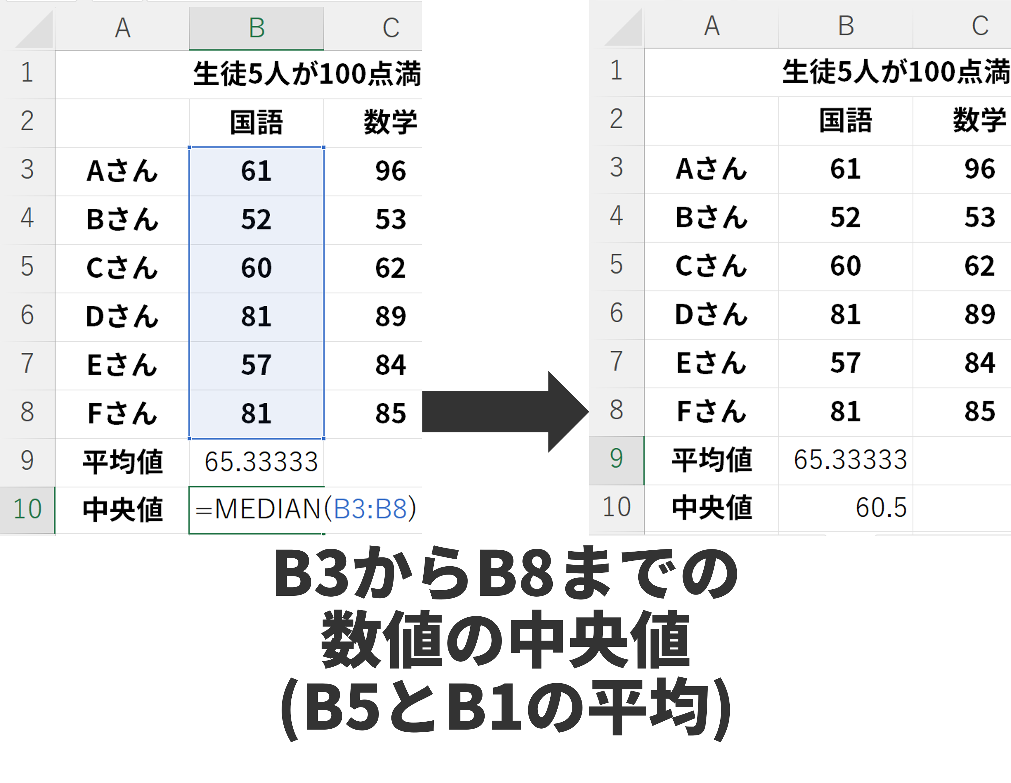 MEDIAN関数2