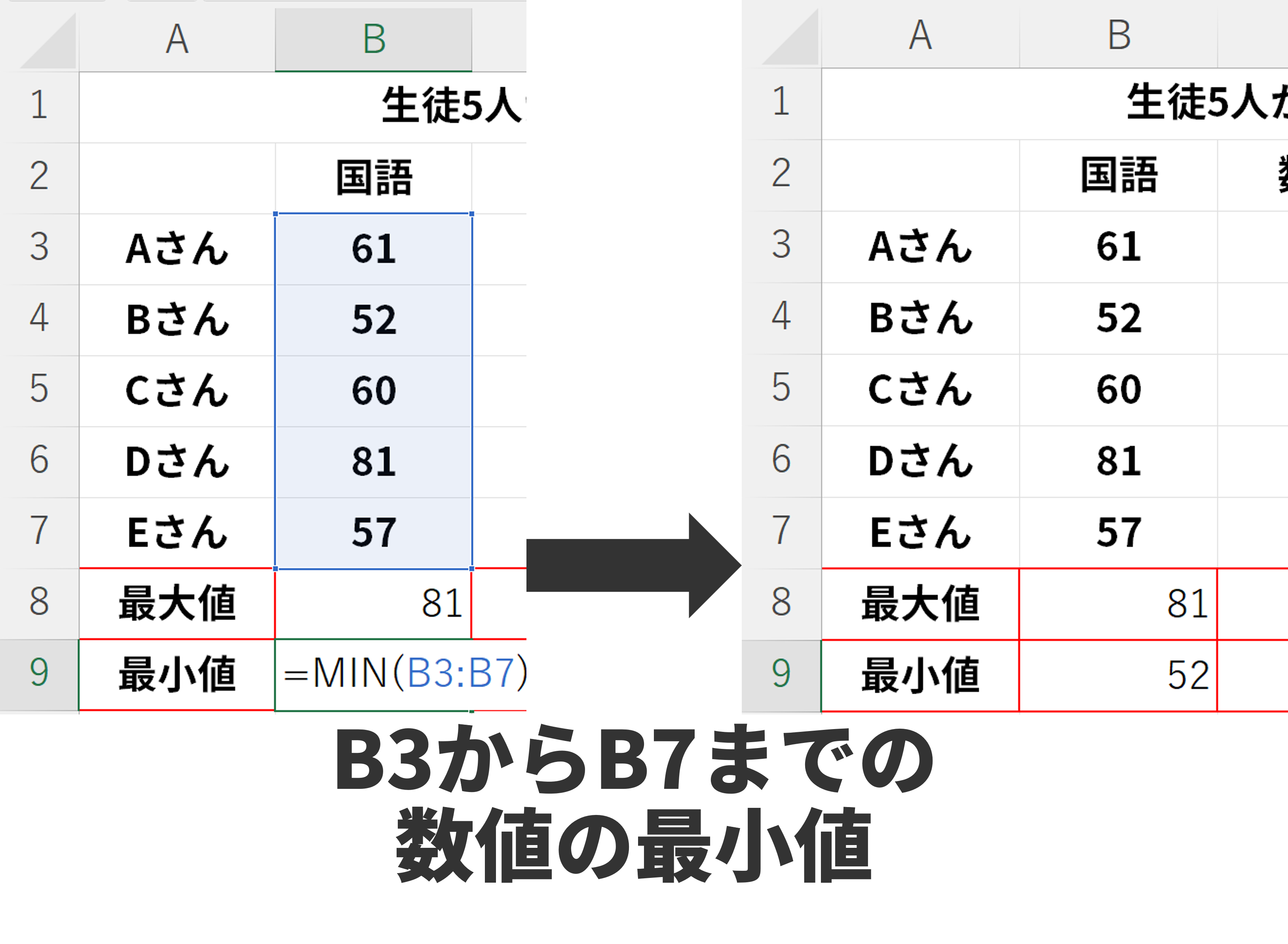 MIN関数