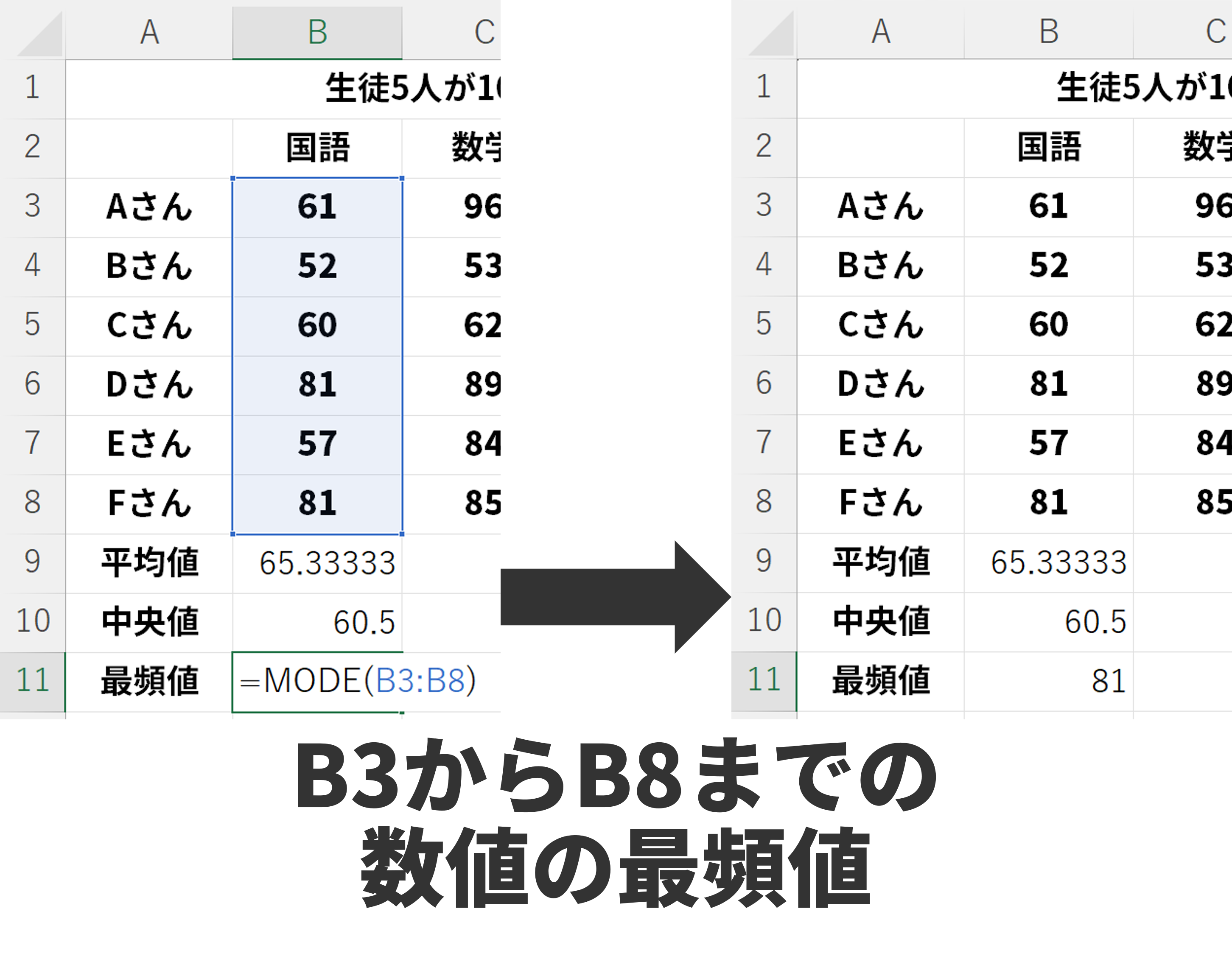MODE関数