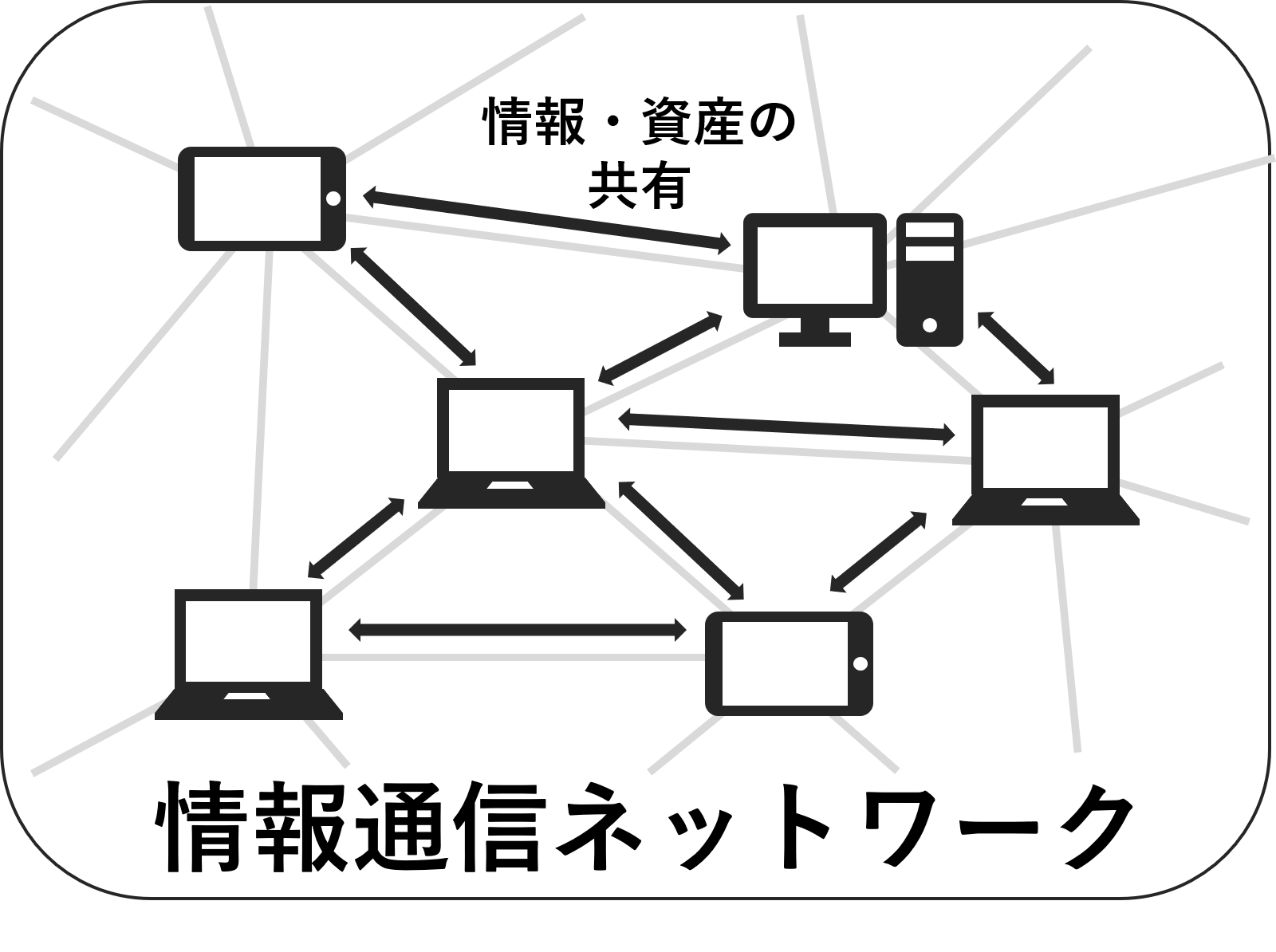 ネットワーク111