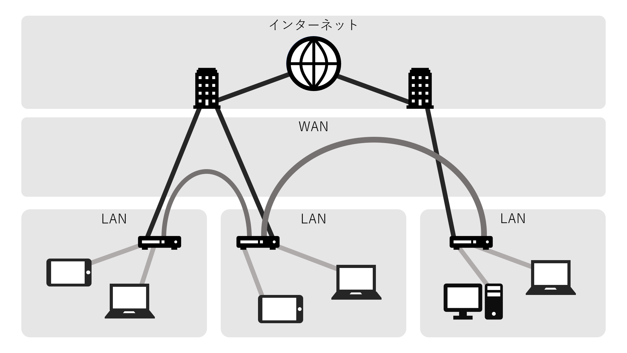 ネットワーク121
