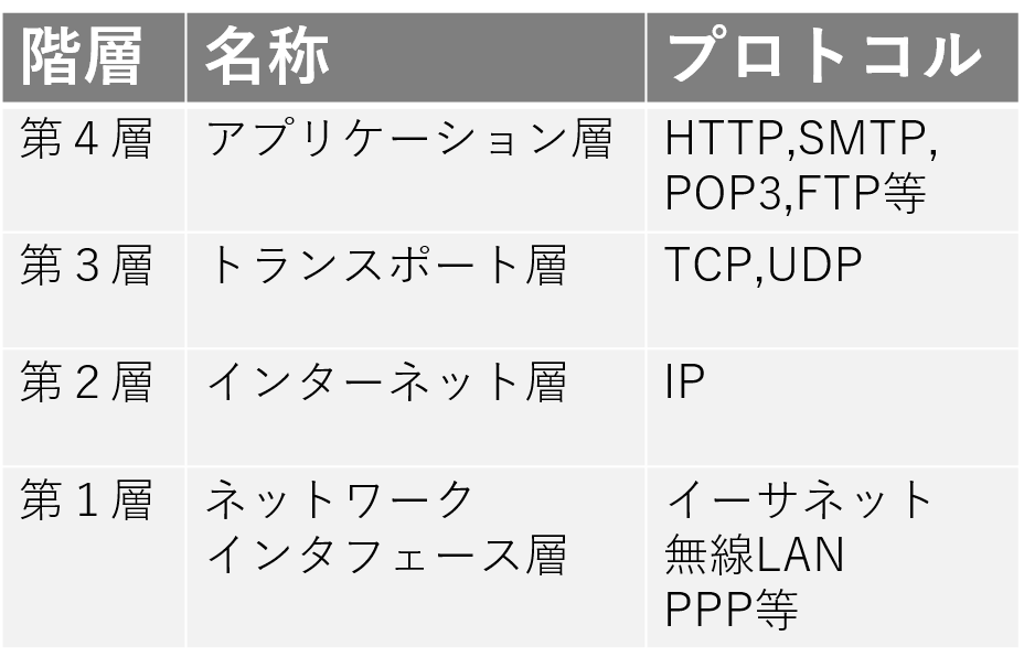 network221