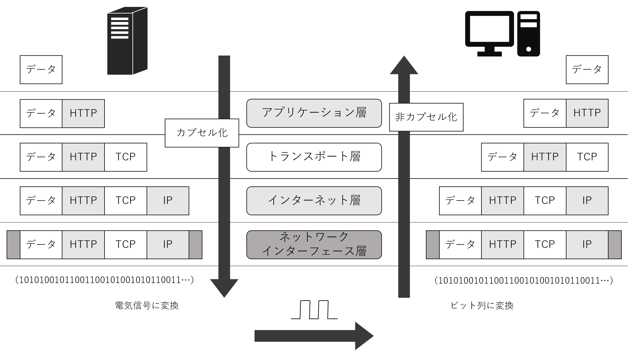 ネットワーク223