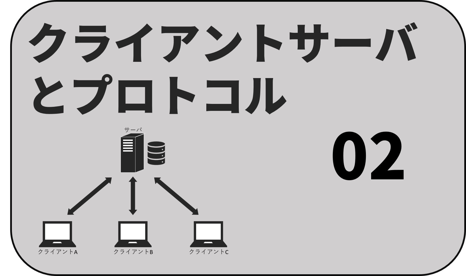 ネットワーク2