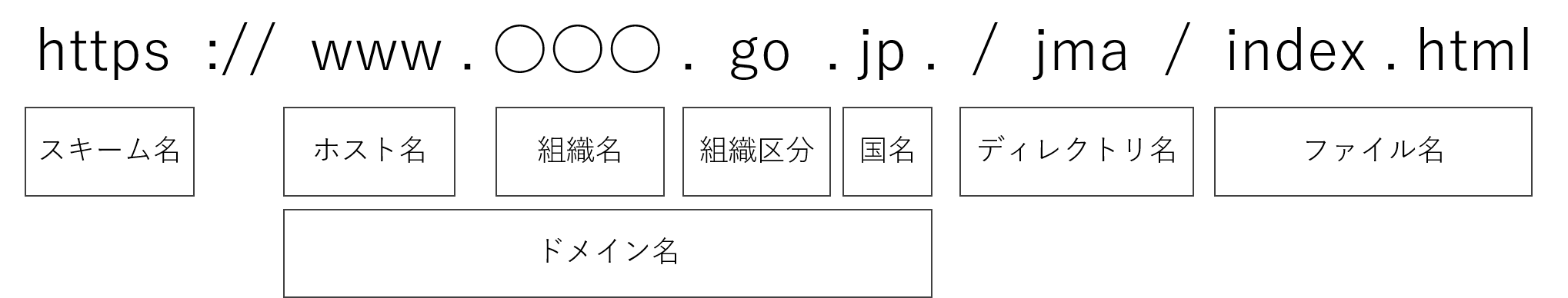 ネットワーク311