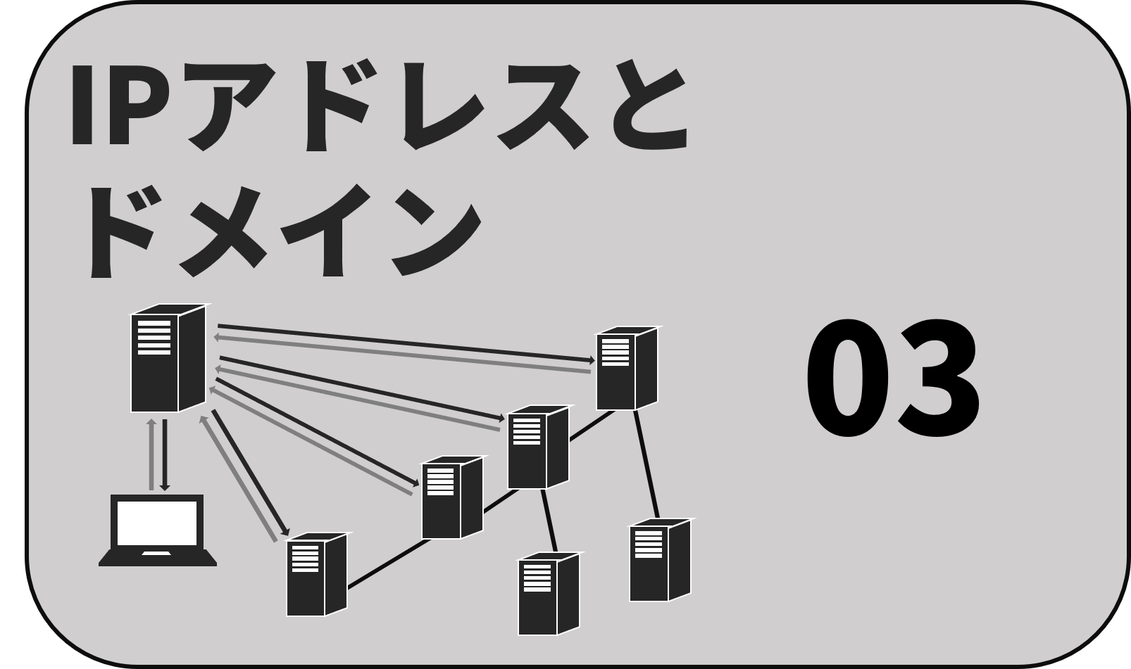 ネットワーク3