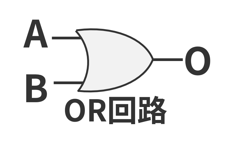 OR回路