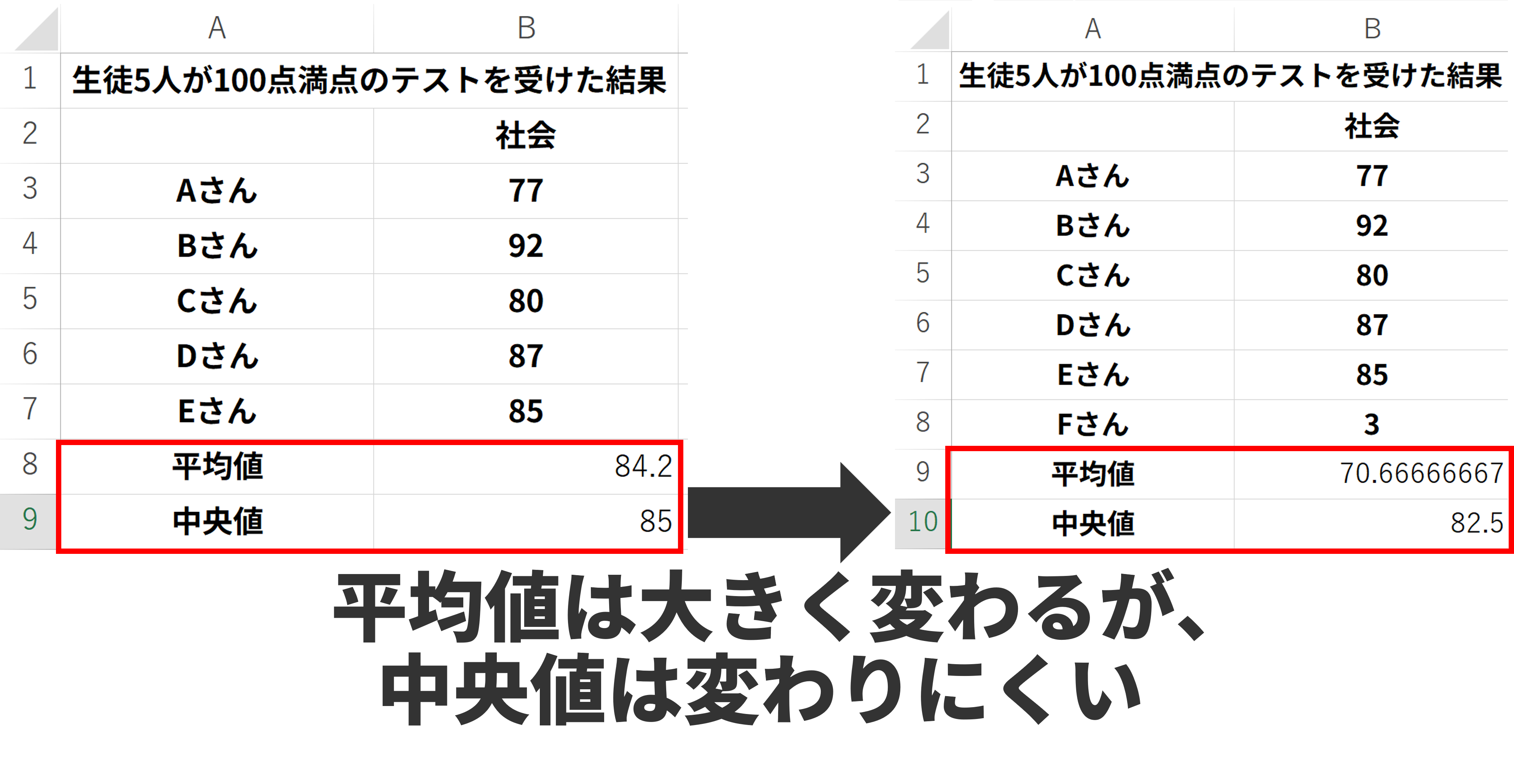 外れ値