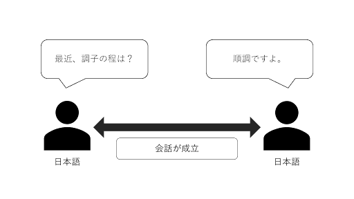 pro1