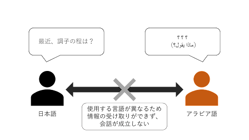 pro2