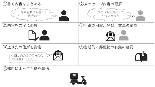 pro4