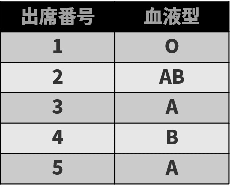 質的データ1