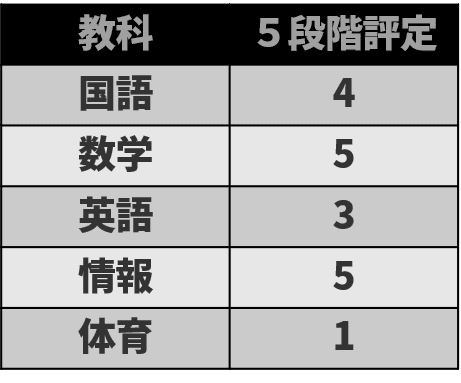 質的データ2