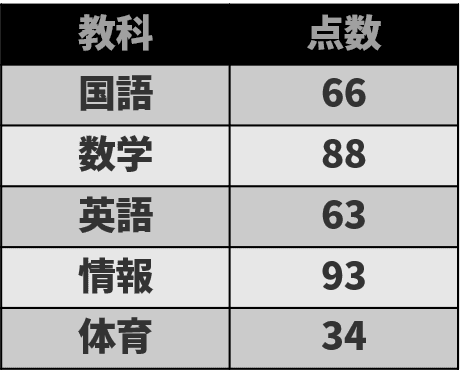 量的データ1
