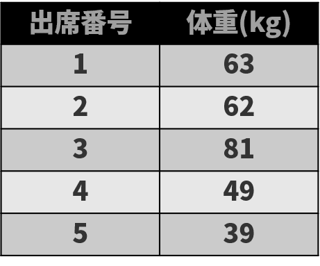量的データ2