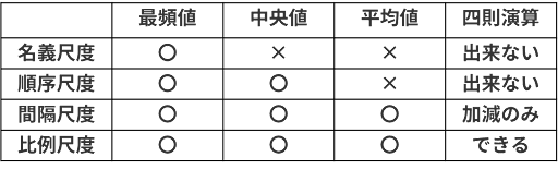 尺度の計算