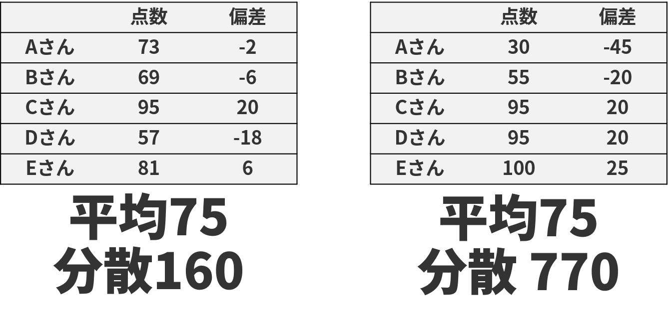 理由2