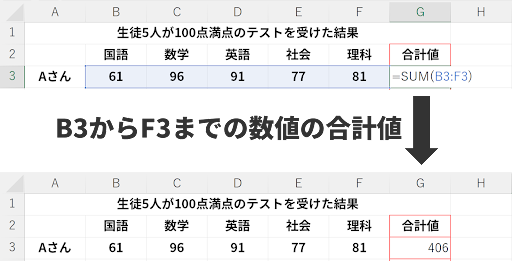 SUM関数