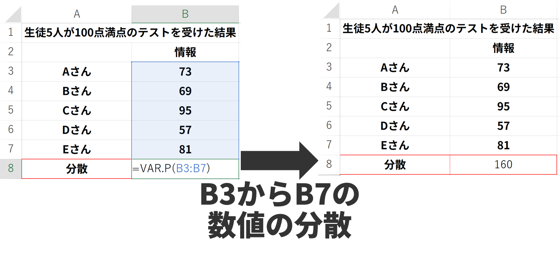 分散2