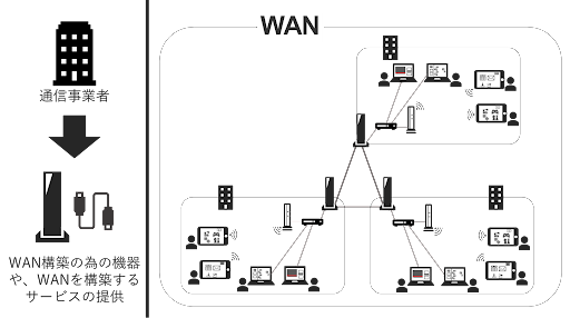 wan2