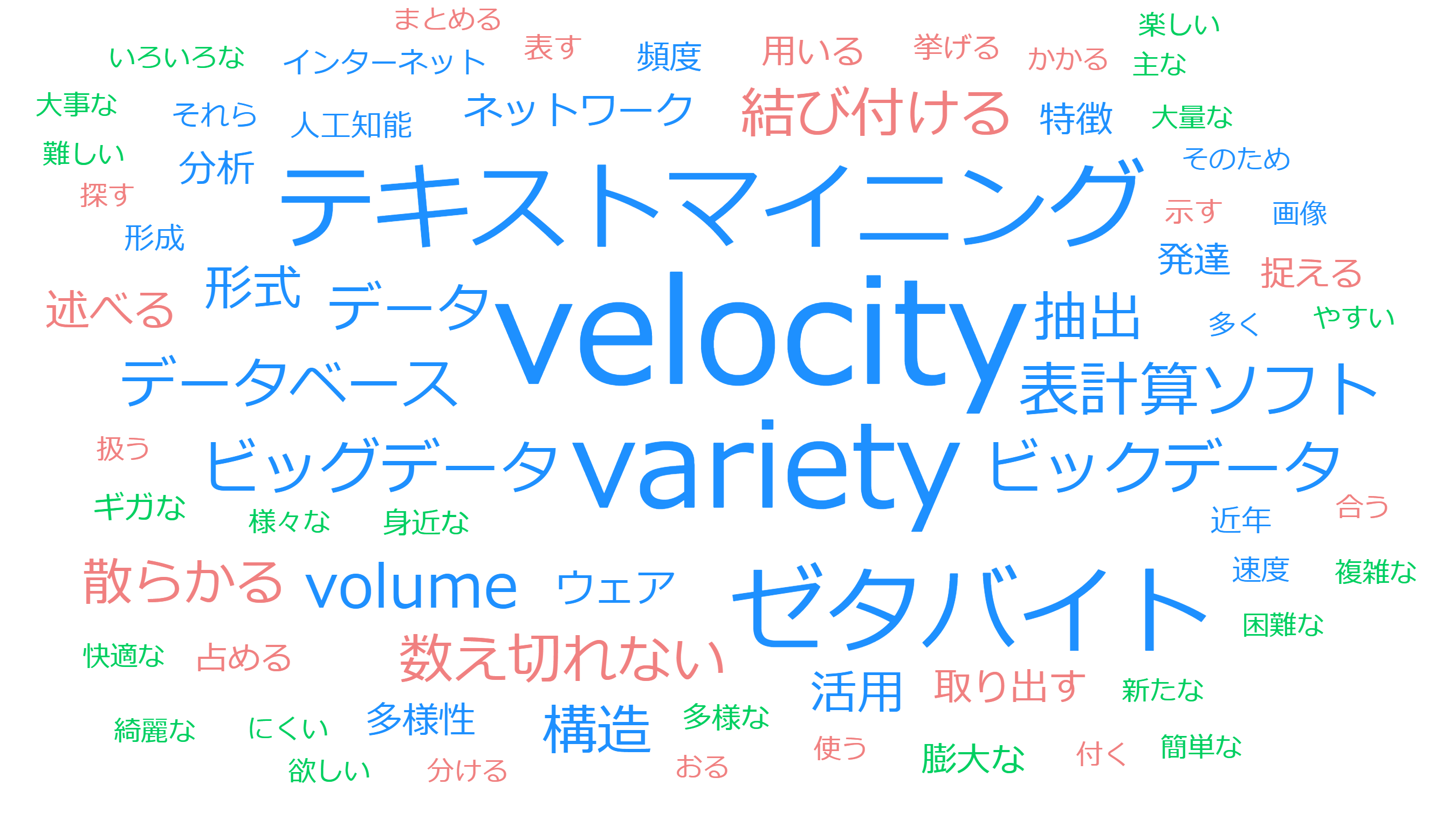 テキストマイニング