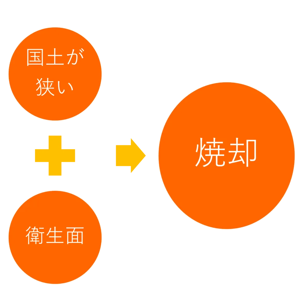 ゴミを燃やしている