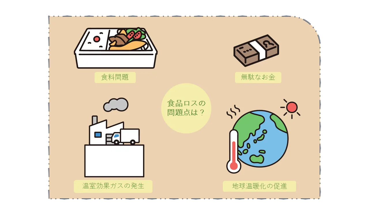 食品ロスによって引き起こされる問題点