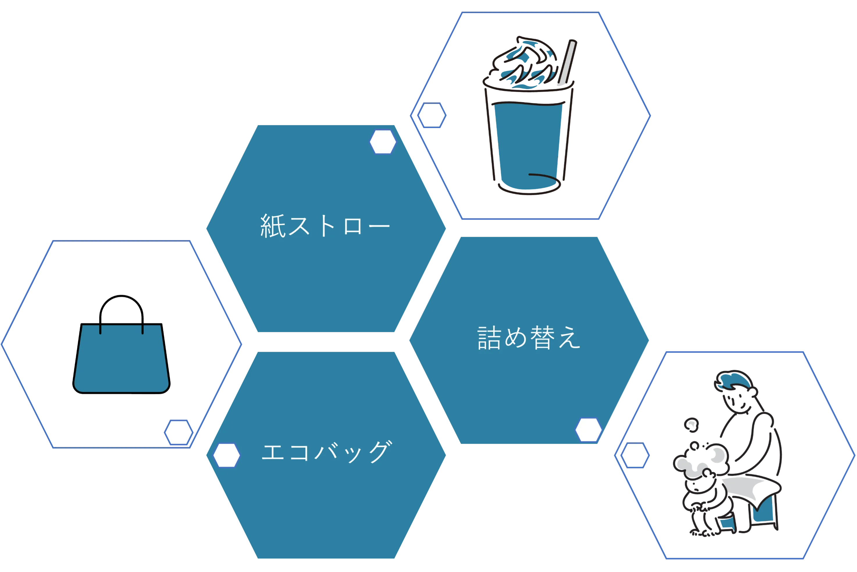 私たちにできること