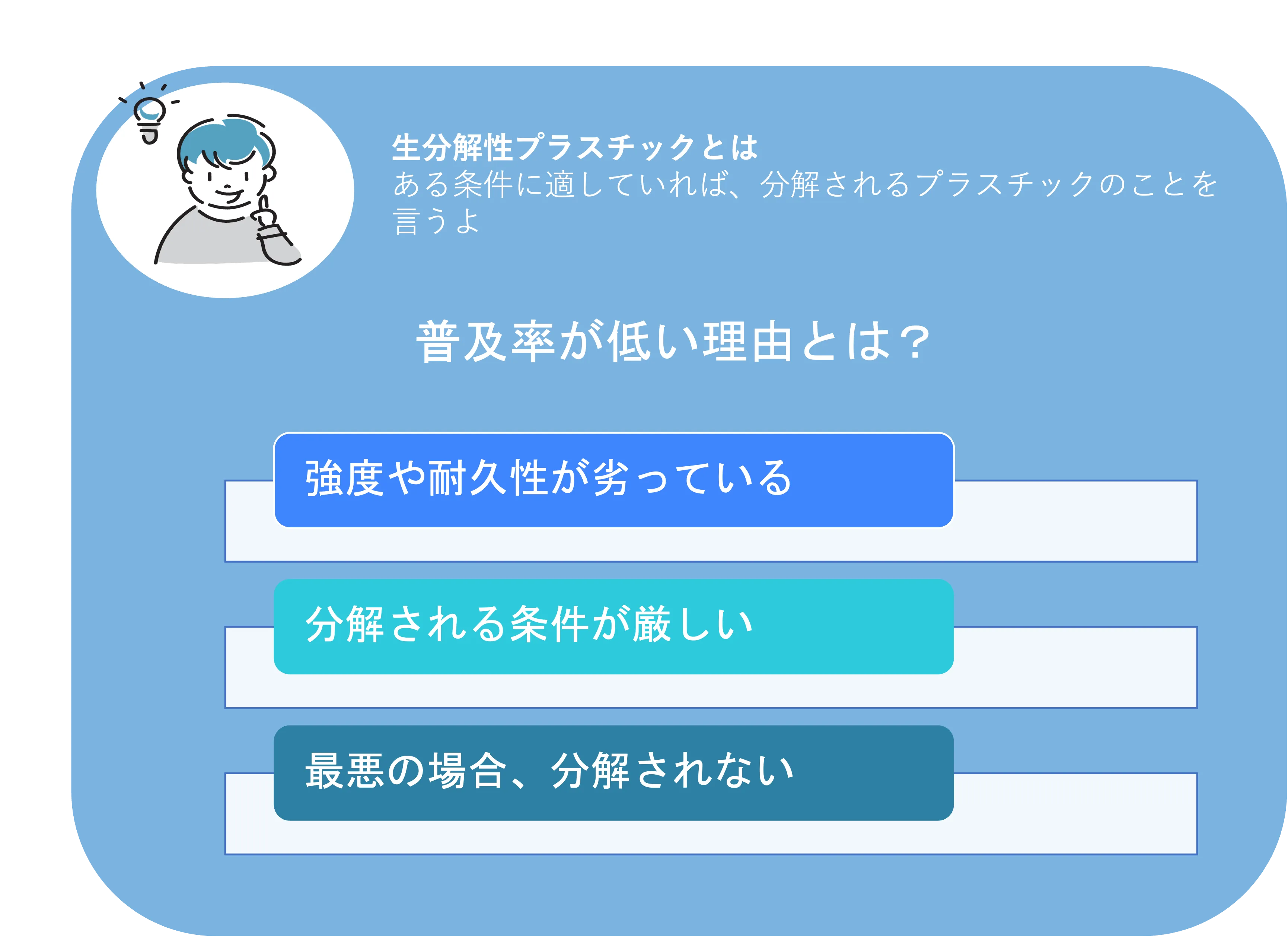 生分解性プラスチック