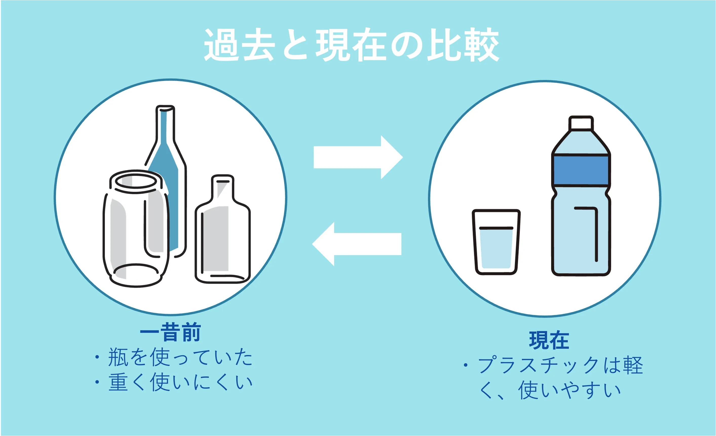 ペットボトル
