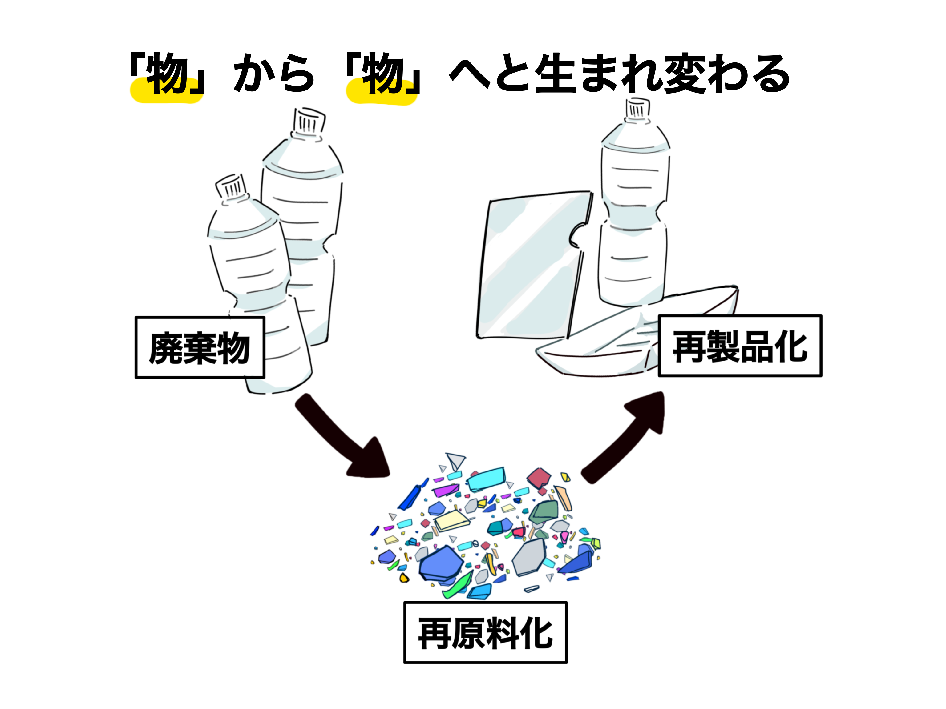 recycle