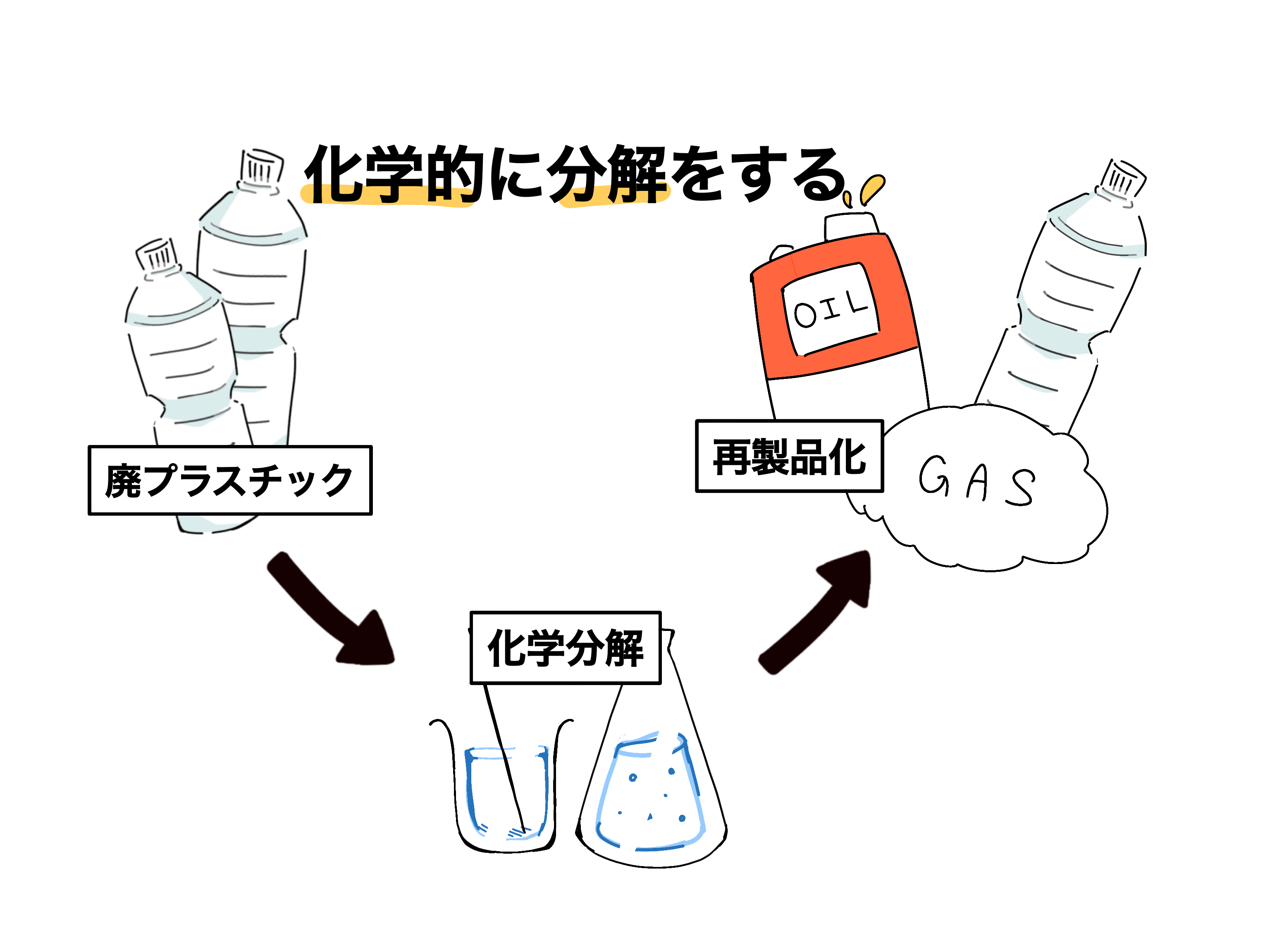 recycle