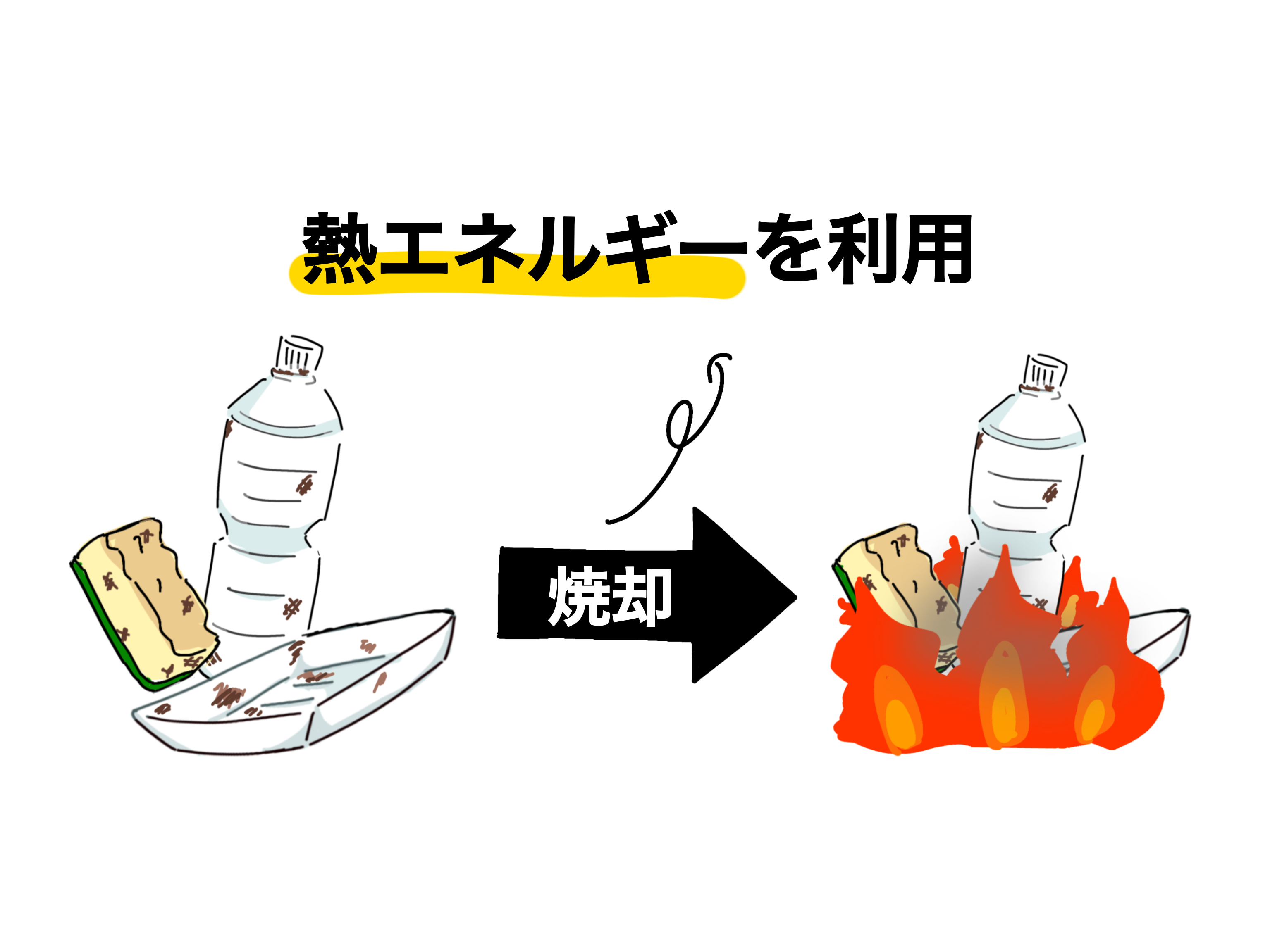 recycle