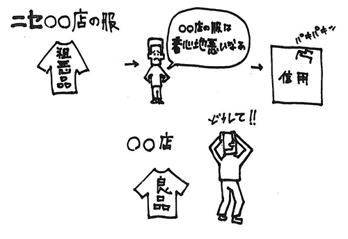 偽商品によって信用を失う